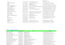 do data extraction, web scraping, data mining, contacts data manually